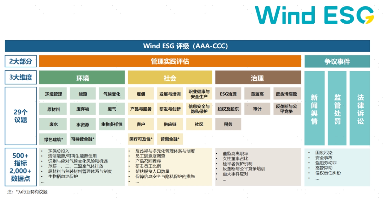配图2：评价体系.png