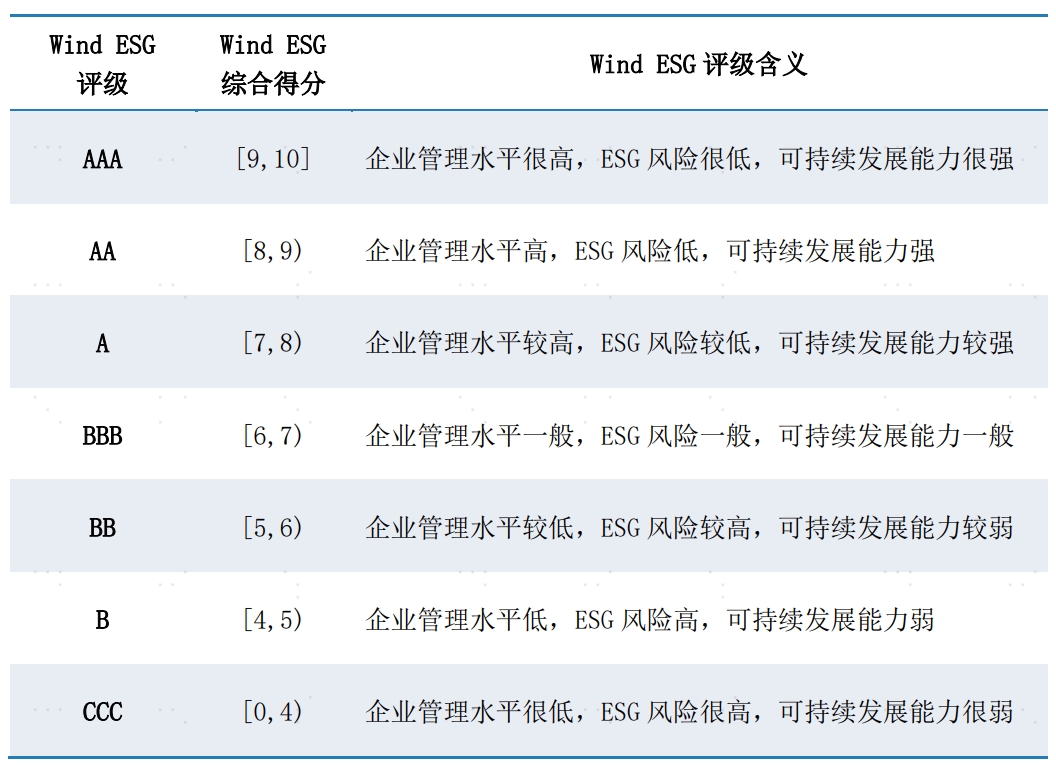 配图3：评评级含义.png